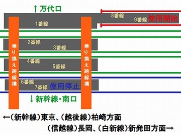 1番線の果てに、島式ホームが増設され、8,9番線になってます