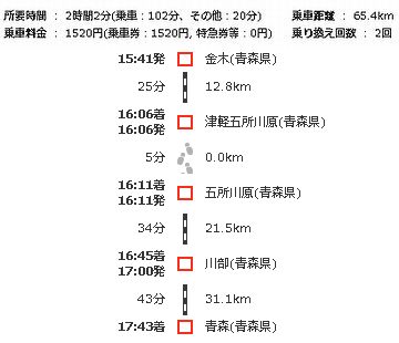 当初の予定はこうでした。2時間もかかるんですね。