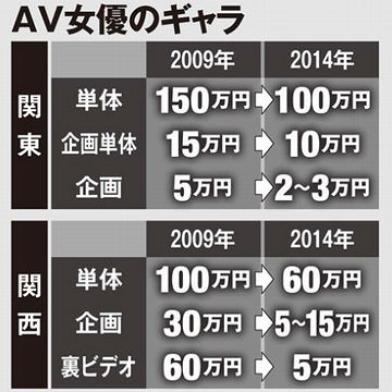 単体とか企画って、何ですのん?