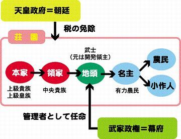 こちらが正しい地頭です