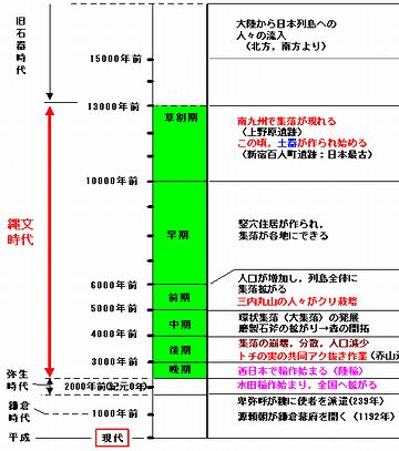 年代については、諸説あるようです