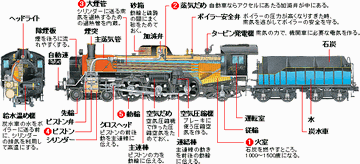 「C57」構造