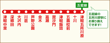 『金木』だよ