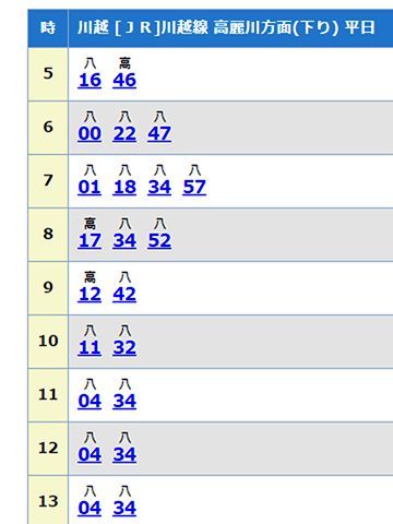 『川越駅』川越線【下り】の時刻表