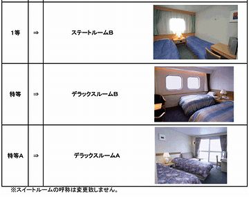 船室名の変更のことや、料金のことでしょうか?