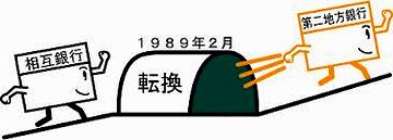 相互銀行が普通銀行になるということで……