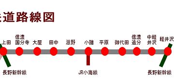 『軽井沢』から、一駅目です