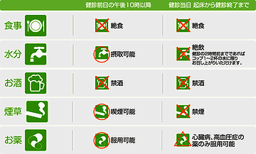 去年の検診は、15時の予約だったので、その日、初めての食事は、ホテルに着いてからの19時でした