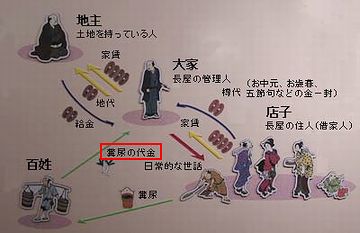 大家さんは、完全なサラリーマンだったわけです