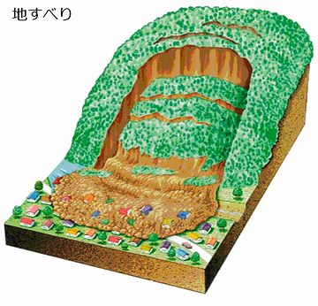 裏に山があるようなところも怖いよ