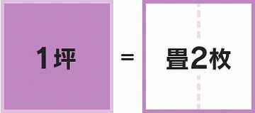 土地は坪じゃないと、広さがわからんの