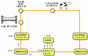 メルヘン号(冬コース)「日本一の大吊橋とくじゅう高原冬景色コース」