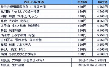 秋田川反漁屋酒場の酒メニュー