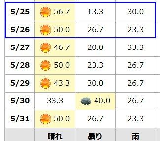 5月25,26日