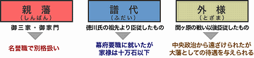 寺社奉行ってのは、譜代大名のエリートコースで……