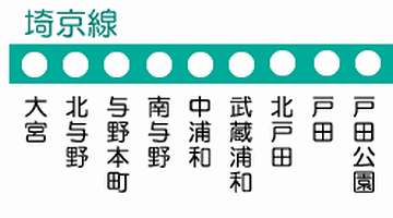 埼京線の駅