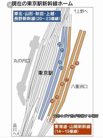 東京駅・新幹線ホームの配置図