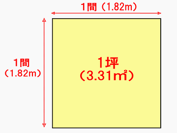 日本人は、坪！