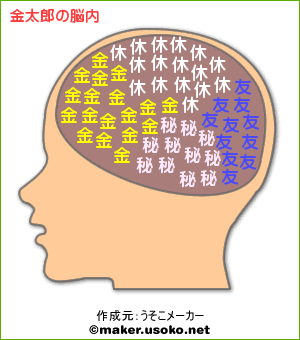 「金太郎」さんの脳内