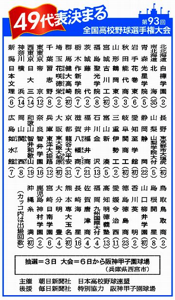 全部で、49校ですね