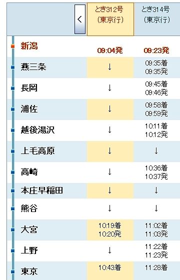 『とき312号』は大宮にしか停まらない