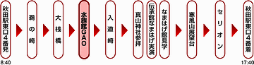 昨日は1日、バスだった