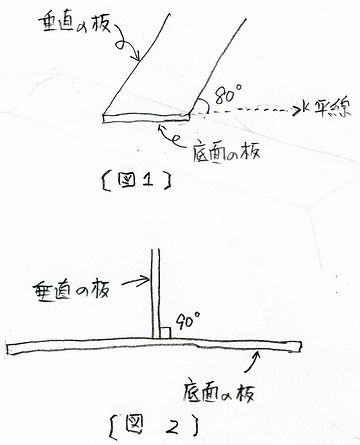 送られてきた図