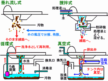 “分散、飛散”というのが、悲惨です