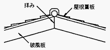 破風板が頂点で合わさるところを、“拝み”と云います