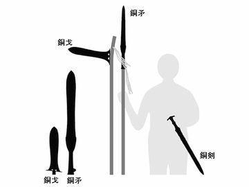 銅戈というのは刃を柄の横に付ける武器