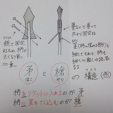 棒の先端部に被せて装着