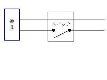 オフのボタンを押し下げると、電気が遮断されるのです