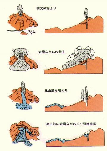 岩屑なだれ