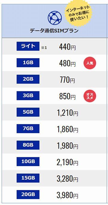 高速通信が月に1G使えて、月額480円（税抜）です