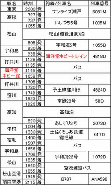 人ごとながら、こんなスケジュール、ぜったいどこかで破綻すると思います。ホビー館にいすぎだろ。