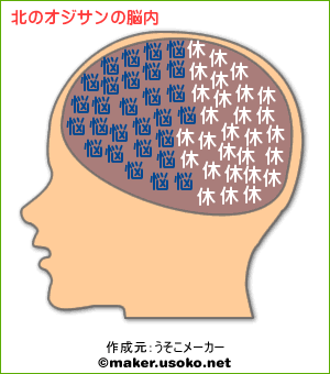 「北のオジサン」さんの脳内