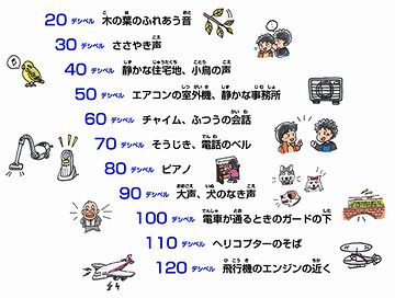 わたしは、掃除機の音が大嫌い。掃除が嫌いなのは、そのせいかと。
