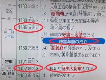 鎌倉幕府の成立年