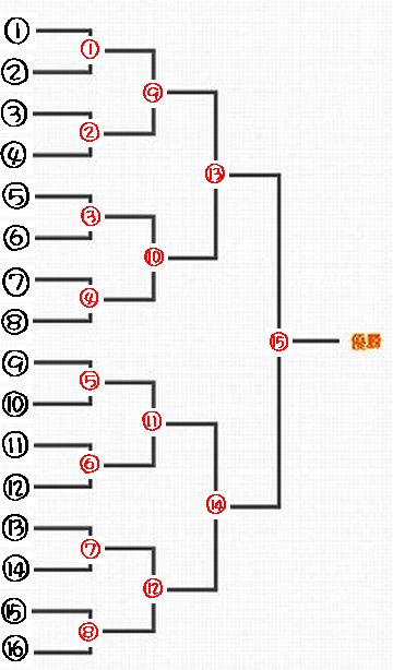 トーナメント戦の企画をするときには、ぜったいに役立つ知識ですよ
