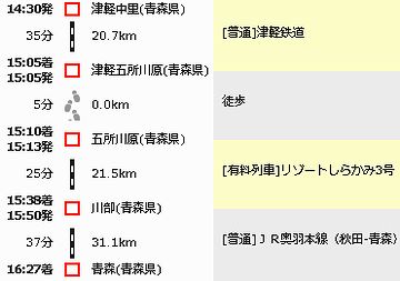 それで、『青森』まで来れるわけか