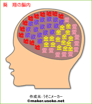 葵　翔の脳内