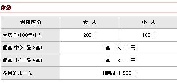 10畳の部屋で、3,000円でしたね