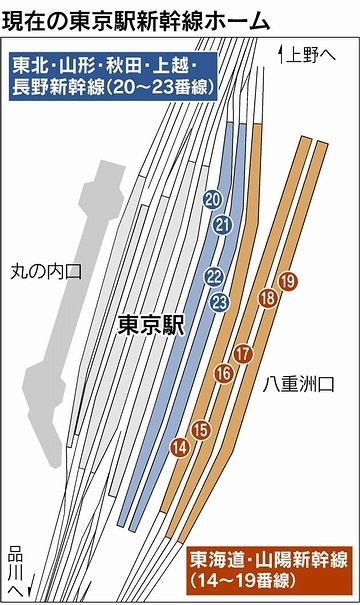 新幹線ホーム