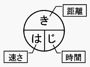 はじき