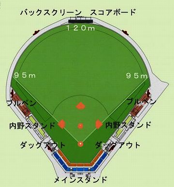レフトとライトより、なぜセンター方向が広いのか?