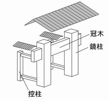 冠木(かぶき)