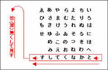 『いろは歌』を7文字ずつ区切ると、末尾が意味を成す言葉になります