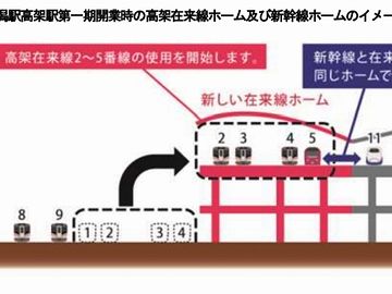 在来線の大部分が高架ホームになった