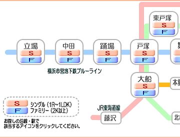 両隣は、『立場駅』と『踊場駅』です