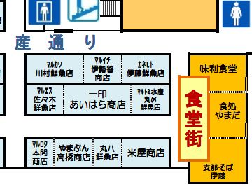 秋田市民市場・食堂街